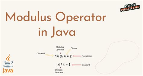 modulo java erklärung.
